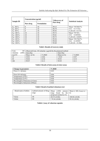 Stability Indicating Rp-Hplc Method For The Estimation Of Valsartan…




                     Concentration (g/ml)
                                                                %Recovery of
Sample ID                                                                             Statistical Analysis
                                                                Pure drug
                     Pure drug          Formulation
S1 : 80 %            8                  10                      99.13                 Mean= 98.94667%
S2 : 80 %            8                  10                      98.79                 S.D. = 0.171561
S3 : 80 %            8                  10                      98.92                 % R.S.D.= 0.1733
S4 : 100 %           10                 10                      99.72                 Mean= 99.76%
S5 : 100 %           10                 10                      99.81                 S.D. = 0.045826
S6 : 100 %           10                 10                      99.75                 % R.S.D.= 0.0459
S7 : 120 %           12                 10                      99.36                 Mean= 99.37667%
S8 : 120 %           12                 10                      99.28                 S.D. = 0.105987
S9 : 120 %           12                 10                      99.49                 % R.S.D. = 0.1066

                                             Table1: Results of recovery study

Conc.          Of     Observed Conc. Of valsartan (µg/ml) by the proposed method
valsartan    (API)    Intra-Day                                    Inter-Day
(µg/ml)               Mean (n=6)            % RSD                  Mean (n=6)                % RSD
10                    10.01                 0.86                    10.03                    0.87
30                    30.02                 0.30                   30.03                     0.32
100                   99.97                 0.13                   99.95                     0.11

                                      Table2: Results of intra-assay & inter-assay

  Change in parameter                                        % RSD
  Flow (1.1 ml/min)                                          0.05

  Flow (0.9 ml/min)                                          0.06
  Temperature (270C)                                         0.04
  Temperature (210C)                                         0.04
  Wavelength of Detection (212nm)                            0.02
  Wavelength of detection (209nm)                            0.02

                                      Table3: Result of method robustness test

   Brand name of tablets         Labeled amount of Drug      Mean (SD) amount         Mean ( SD) Assay (n =
                                 (mg)                        (mg) found by the         6)
                                                             proposed method (n=6)
  Valzar                         40                          40.35 (0.06)             100.88 (0.48)
  Valtan                         80                           79.34 (0.04)            99.18 (0.04)

                                        Table4: Assay of valsartan capsules




                                                          18
 