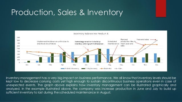 Example Of Business Operations Analysis