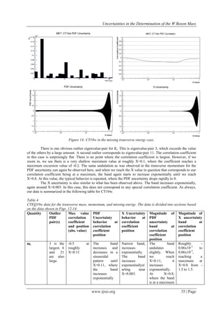 Uncertainties in the Determination of the W Boson Mass
www.ijres.org 35 | Page
Figure 14: CT10w in the missing transverse energy case.
There is one obvious outlier eigenvalue-pair for Ɇt. This is eigenvalue-pair 3, which exceeds the value
of the others by a large amount. A second outlier corresponds to eigenvalue-pair 11. The correlation coefficient
in this case is surprisingly flat. There is no point where the correlation coefficient is largest. However, if we
zoom in, we see there is a very shallow maximum value at roughly X=0.1, where the coefficient reaches a
maximum excursion value of -0.2. The same undulation as was observed in the transverse momentum for the
PDF uncertainty can again be observed here, and when we reach the X value in question that corresponds to our
correlation coefficient being at a maximum, the band again starts to increase exponentially until we reach
X=0.8. At this value, the typical behavior is repeated, where the PDF uncertainty drops rapidly to 0.
The X uncertainty is also similar to what has been observed above. The band increases exponentially,
again around X=0.003. In this case, this does not correspond to any special correlation coefficient. As always,
our data is summarized in the following table for CT10w.
Table 4
CTEQ10w data for the transverse mass, momentum, and missing energy. The data is divided into sections based
on the data shown in Figs. 12-14.
Quantity Outlier
PDF
pair(s)
Max value
correlation
coefficient
and position
(abs. value)
PDF
Uncertainty
behavior at
correlation
coefficient
position
X Uncertainty
behavior at
correlation
coefficient
position
Magnitude of
PDF
uncertainty
band at
correlation
coefficient
position
Magnitude of
X uncertainty
band at
correlation
coefficient
position
mt 3 is the
largest. 6
and 21
are also
large.
-0.5 at
roughly
X≈0.11
The band
increases and
decreases in a
sinusoidal
pattern until
X≈0.11, where
the band
increases
exponentially
Narrow band,
increases
exponentially.
The band
increases
exponentiallyst
arting near
X=0.003.
The band
undulates
slightly. When
we reach
X≈0.11, it
increases
exponentially.
At X=0.8,
where the band
is at a maximum
Roughly -
0.06x10-3
to
0.06x10-3
,
reaching a
maximum at
X=0.8 from -
1.5 to 1.5.
 