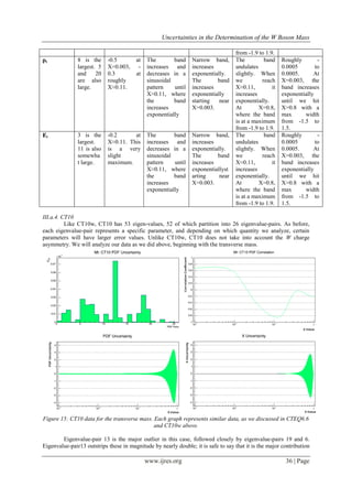 Uncertainties in the Determination of the W Boson Mass
www.ijres.org 36 | Page
from -1.9 to 1.9.
pt 8 is the
largest. 5
and 20
are also
large.
-0.5 at
X=0.003, -
0.3 at
roughly
X≈0.11.
The band
increases and
decreases in a
sinusoidal
pattern until
X≈0.11, where
the band
increases
exponentially
Narrow band,
increases
exponentially.
The band
increases
exponentially
starting near
X=0.003.
The band
undulates
slightly. When
we reach
X≈0.11, it
increases
exponentially.
At X=0.8,
where the band
is at a maximum
from -1.9 to 1.9.
Roughly -
0.0005 to
0.0005. At
X=0.003, the
band increases
exponentially
until we hit
X=0.8 with a
max width
from -1.5 to
1.5.
Ɇt 3 is the
largest.
11 is also
somewha
t large.
-0.2 at
X≈0.11. This
is a very
slight
maximum.
The band
increases and
decreases in a
sinusoidal
pattern until
X≈0.11, where
the band
increases
exponentially
Narrow band,
increases
exponentially.
The band
increases
exponentiallyst
arting near
X=0.003.
The band
undulates
slightly. When
we reach
X≈0.11, it
increases
exponentially.
At X=0.8,
where the band
is at a maximum
from -1.9 to 1.9.
Roughly -
0.0005 to
0.0005. At
X=0.003, the
band increases
exponentially
until we hit
X=0.8 with a
max width
from -1.5 to
1.5.
III.a.4. CT10
Like CT10w, CT10 has 53 eigen-values, 52 of which partition into 26 eigenvalue-pairs. As before,
each eigenvalue-pair represents a specific parameter, and depending on which quantity we analyze, certain
parameters will have larger error values. Unlike CT10w, CT10 does not take into account the W charge
asymmetry. We will analyze our data as we did above, beginning with the transverse mass.
Figure 15: CT10 data for the transverse mass. Each graph represents similar data, as we discussed in CTEQ6.6
and CT10w above.
Eigenvalue-pair 13 is the major outlier in this case, followed closely by eigenvalue-pairs 19 and 6.
Eigenvalue-pair13 outstrips these in magnitude by nearly double; it is safe to say that it is the major contribution
 