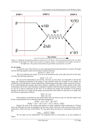 Uncertainties in the Determination of the W Boson Mass
www.ijres.org 21 | Page
Figure 1: A diagram showing the production and decay of a W boson, with each step described in the text. Both
possibilities for forming a W- either with a positive or negative charge- are displayed so the reader can observe
the differences. The partons and products in parenthesis represent the case of W-
.
I.b. MW Studies
To study the mass of the W boson, we must understand the processes that lead to its creation. We begin
with the following equation, taken from the theory of special relativity.
[1] 𝑚𝑐2 2
+ 𝑝 𝑐 2
= 𝐸2
This is an expression for energy. If we move the momentum term to the right and solve for the mass,
we’d have the following expression.
[2] 𝑚2
= 𝐸2
− 𝑝2
We can use this relationship to solve for MW. However, an issue arises. It is impossible to measure the
energy and z-direction momentum of the quarks in step onewhich create the W boson for two reasons: the
construction of the D0 detector, and the impossibility of determining which quarks collide to form the W boson.
If we could hypothetically measure these decay products completely, then this simple method would work.
Unfortunately, all we have isthe information contained in stepthree (what the detector actually measures), which
we can use to find an expression for the mass. If we represent the energy and momentum of the electron
neutrino in step three as E1 and 𝑝1 and the energy and momentum of the electron in step three as E2 and𝑝2, then
the W boson is represented as follows:
3 𝐸 = 𝐸1 + 𝐸2
4 𝑝 = 𝑝1 + 𝑝2.
If the products in step three are the result of decay from the boson in step two, then this relation must
be true. Using expression [2], we then have the following equations:
[5] 𝑀 𝑊
2
= 𝐸1 + 𝐸2
2
− 𝑝1 + 𝑝2
2
[6] 𝑀 𝑊
2
= 𝐸1
2
− 𝑝1
2
+ 𝐸2
2
− 𝑝2
2
+ 2 𝐸1 𝐸2 − 𝑝1 𝑝2 .
Because the mass of the electron and neutrino are small compared to their momentum in W boson
decay, the following two terms are negligible: the first term, which is the mass of the electron neutrino, and the
second term, which is the mass of the electron. We may ignore these arriving at our intermediate expression for
MW:
7 𝑀 𝑊 = 2 𝐸1 𝐸2 − 𝑝1 𝑝2 .
We can make one last simplification. The momentum term is a dot product, so we may simplify [7]
further:
 