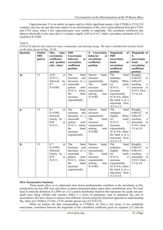 Uncertainties in the Determination of the W Boson Mass
www.ijres.org 41 | Page
Eigenvalue-pair 13 is an outlier yet again, and by a fairly significant margin. Like CTEQ6.6, CT10 [12]
evidently only has one pair that truly matters in our determination of MW; this is quite different from the CT10w
and CT10 cases, where a few eigenvalue-pairs were notable in magnitude. The correlation coefficient also
behaves identically to the cases above: it reaches roughly -0.85 at X=0.1, while a secondary maximum of 0.7 is
reached at X=0.005.
Table 6
CT10 [12] data for the transverse mass, momentum, and missing energy. The data is divided into sections based
on the data shown in Figs. 18-20.
Quantity Outlier
PDF
pair(s)
Max value
correlation
coefficient
and position
(abs. value)
PDF
Uncertainty
behavior at
correlation
coefficient
position
X Uncertainty
behavior at
correlation
coefficient
position
Magnitude of
PDF
uncertainty
band at
correlation
coefficient
position
Magnitude of
X
uncertainty
band at
correlation
coefficient
position
mt 13 -0.85 at
X≈0.11,
followed by
0.7 at
X=0.005.
The band
increases and
decreases in a
sinusoidal
pattern until
X≈0.11, where
the band
increases
exponentially.
Narrow band,
increases
exponentially.
The band
increases
exponentially
starting near
X=0.002.
The band
undulates
slightly. When
we reach
X≈0.11, it
increases
exponentially.
At X=0.8, where
the band is at a
maximum from
-4.2 to 3.5.
Roughly -
0.06x10-3
to
0.06x10-3
,
reaching a
maximum at
X=0.8 from -
3.5 to 2.8.
pt 13 0.7 at
X=0.005,
followed
closely by -
0.85 at
X≈0.11.
The band
increases and
decreases in a
sinusoidal
pattern until
X≈0.11, where
the band
increases
exponentially.
Narrow band,
increases
exponentially.
The band
increases
exponentially
starting near
X=0.002.
The band
undulates
slightly. When
we reach
X≈0.11, it
increases
exponentially.
At X=0.8, where
the band is at a
maximum from
-4.2 to 3.5.
Roughly -
0.06x10-3
to
0.06x10-3
,
reaching a
maximum at
X=0.8 from -
3.5 to 2.8.
Ɇt 13 0.7 at
X=0.005,
followed
closely by -
0.85 at
X≈0.11.
The band
increases and
decreases in a
sinusoidal
pattern until
X≈0.11, where
the band
increases
exponentially.
Narrow band,
increases
exponentially.
The band
increases
exponentially
starting near
X=0.002.
The band
undulates
slightly. When
we reach
X≈0.11, it
increases
exponentially.
At X=0.8, where
the band is at a
maximum from
-4.2 to 3.5.
Roughly -
0.06x10-3
to
0.06x10-3
,
reaching a
maximum at
X=0.8 from -
3.5 to 2.8.
III.b. Interpretative Summary
These results allow us to understand what factors predominantly contribute to the uncertainty on MW
arising from our four PDF sets, and where in parton momentum phase space these contributions arise. We must
keep in mind the definition of a PDF set: it is a parton distribution function that represents the quark and anti-
quark pairs being collided and contains within it a series of parameters used to determine MW and its
uncertainties. We have chosen to analyze four different versions using this functional approach to understanding
MW; these are CTEQ6.6, CT10w, CT10, and the special case of CT10 [12].
When we analyze the data corresponding to CTEQ6.6, we find a very loose, if not completely
nonexistent, correlation between the magnitude of the correlation coefficient given by equation [17] and the
 