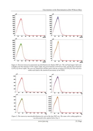 Uncertainties in the Determination of the W Boson Mass
www.ijres.org 25 | Page
Figure 4: Electron transverse momentum (pt) distributions for thefour PDF sets. The red band (upper left) is for
CTEQ6.6, the blue band for CT10w (upper right), the green band for CT10 (lower left), and the brown band for
CT10 [12] (lower right). The axes are uniform for all these plots with the exception of CT10 [12].The red curve
within each band is the statistical uncertainty of our PDFs.
Figure 5: The transverse mass(mt)distributions for each of the four PDF sets. The same color coding applies as
was discussed in the caption below Fig. 4.
 