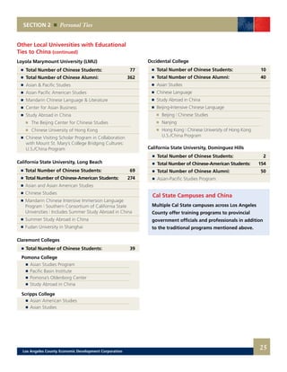 Occidental College
	 	 Total Number of Chinese Students:	 10
	 	 Total Number of Chinese Alumni:	 40
	 	 Asian Studies
	 	 Chinese Language
	 	 Study Abroad in China
	 	 Beijing-Intensive Chinese Language
		 	 Beijing | Chinese Studies
		 	 Nanjing
		 	 Hong Kong | Chinese University of Hong Kong
			 U.S./China Program
California State University, Dominguez Hills
	 	 Total Number of Chinese Students:	 2
	 	 Total Number of Chinese-American Students: 	 154
	 	 Total Number of Chinese Alumni:	 50
	 	 Asian-Pacific Studies Program
Cal State Campuses and China
Multiple Cal State campuses across Los Angeles
County offer training programs to provincial
government officials and professionals in addition
to the traditional programs mentioned above.
Other Local Universities with Educational
Ties to China (continued)
Loyola Marymount University (LMU)
	 	 Total Number of Chinese Students:	 77
	 	 Total Number of Chinese Alumni:	 362
	 	 Asian & Pacific Studies
	 	 Asian Pacific American Studies
	 	 Mandarin Chinese Language & Literature 	
	 	 Center for Asian Business
	 	 Study Abroad in China
		 	 The Beijing Center for Chinese Studies
		 	 Chinese University of Hong Kong
	 	 Chinese Visiting Scholar Program in Collaboration
		 with Mount St. Mary’s College Bridging Cultures:
		 U.S./China Program
California State University, Long Beach
	 	 Total Number of Chinese Students:	 69
	 	 Total Number of Chinese-American Students:	 274
	 	 Asian and Asian American Studies 	
	 	 Chinese Studies 	
	 	 Mandarin Chinese Intensive Immersion Language
		Program | Southern Consortium of California State
		Universities | Includes Summer Study Abroad in China 	
	 	 Summer Study Abroad in China 	
	 	 Fudan University in Shanghai
Claremont Colleges
	 	 Total Number of Chinese Students:	 39
	 Pomona College
		 	 Asian Studies Program 	
		 	 Pacific Basin Institute 	
		 	 Pomona’s Oldenborg Center 	
		 	 Study Abroad in China
	 Scripps College
		 	 Asian American Studies 	
		 	 Asian Studies
SECTION 2 Personal Ties
25Los Angeles County Economic Development Corporation
 
