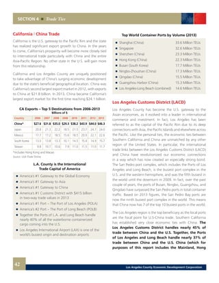 California | China Trade
California is the U.S. gateway to the Pacific Rim and the state
has realized significant export growth to China. In the years
to come, California’s prosperity will become more closely tied
to international trade particularly with China and the entire
Asia-Pacific Region. No other state in the U.S. will gain more
from this relationship.
California and Los Angeles County are uniquely positioned
to take advantage of China’s surging economic development
due to the state’s beneficial geographical location. China was
California’s second largest export market in 2012, with exports
to China at $21.8 billion. In 2013, China became California’s
largest export market for the first time reaching $24.1 billion.
CA Exports – Top 5 Destinations from 2006-2013
Billions of $
	 Country 	 2006 	 2007 	 2008 	 2008 	 2010 	 2011 	 2012 	 2013
	China* 	 $27.6 	 $31.8 	$35.0 	$29.3 	$38.2	 $43.9	 $44.0	 $46.3
	 Japan	 20.8 	 21.3	 22.2 	 18.5 	 21.5 	 23.7 	 24.7	 24.0
	 Mexico 	 17.7 	 17.2 	 18.5 	 15.6 	 18.5 	 20.9 	 22.1 	 22.6
	 South Korea 	 13.0 	 13.8 	 13.3 	 10.1	 14.5 	 15.4 	 14.9	 15.7
	 Taiwan 	 9.8 	 10.7 	 10.6 	 7.9 	 11.0 	 11.5	 11.0 	 11.7
*Includes Hong Kong and Macao
Source: USA Trade Online
SECTION 4 Trade Ties
L.A. County is the International
Trade Capital of America
	 	 America’s #1 Gateway to the Global Economy 	
	 	 America’s #1 Gateway to Asia 	
	 	 America’s #1 Gateway to China 	
	 	 America’s #1 Customs District with $415 billion
		 in two-way trade values in 2013 	
	 	 America’s #1 Port – The Port of Los Angeles (POLA) 	
	 	 America’s #2 Port – The Port of Long Beach (POLB) 	
	 	 Together the Ports of L.A. and Long Beach handle
		 nearly 40% of all the waterborne containerized
		 cargo coming into the U.S. 	
	 	 Los Angeles International Airport (LAX) is one of the
		 world’s busiest origin and destination airports
Top World Container Ports by Volume (2013)
	 	 Shanghai (China)	 33.6 Million TEUs
	 	 Singapore	 32.6 Million TEUs
	 	 Shenzhen (China) 	 23.3 Million TEUs
	 	 Hong Kong (China)	 22.3 Million TEUs
	 	 Busan (South Korea)	 17.7 Million TEUs
	 	 Ningbo-Zhoushan (China)	 17.3 Million TEUs
	 	 Qingdao (China) 	 15.5 Million TEUs
	 	 Guangzhou Harbor (China)	 15.3 Million TEUs
	 	 Los Angeles-Long Beach (combined) 	 14.6 Million TEUs
Los Angeles Customs District (LACD)
Los Angeles County has become the U.S. gateway to the
Asian economies, as it evolved into a leader in international
commerce and investment. In fact, Los Angeles has been
referred to as the capital of the Pacific Rim due to its deep
connections with Asia, the Pacific Islands and elsewhere across
the Pacific. Like the personal ties, the economic ties between
Southern California and China are unmatched by any other
region of the United States. In particular, the international
trade links between the Los Angeles Customs District (LACD)
and China have revolutionized our economic connections
in a way which has now created an especially strong bond.
The San Pedro port complex, which includes the Ports of Los
Angeles and Long Beach, is the busiest port complex in the
U.S. and the western hemisphere, and was the fifth busiest in
the world until the downturn in 2009. In fact, over the past
couple of years, the ports of Busan, Ningbo, Guangzhou, and
Qingdao have surpassed the San Pedro ports in total container
traffic. Based on 2013 figures, the San Pedro Bay ports are
now the ninth busiest port complex in the world. This means
that China now has 7 of the top 10 busiest ports in the world.
The Los Angeles region is the top beneficiary as the local ports
are the focal point for U.S-China trade. Southern California
has established very close economic ties with China. The
Los Angeles Customs District handles nearly 45% of
trade between China and the U.S. Together, the Ports
of Los Angeles and Long Beach handle nearly 37% of
trade between China and the U.S. China (which for
purposes of this report includes the Mainland, Hong
42 Los Angeles County Economic Development Corporation
 