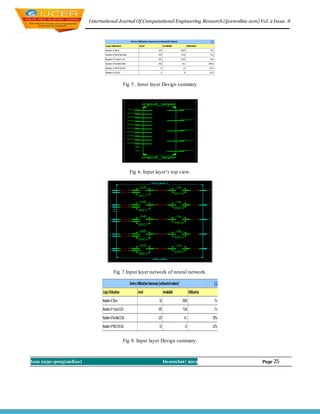 I nternational Journal Of Computational Engineering Research (ijceronline.com) Vol. 2 Issue. 8




                                        Fig 5 . Inner layer Design summary




                                            Fig 6. Input layer’s top view.




                                    Fig 7.Input layer network of neural network.




                                        Fig 8. Input layer Design summary.



Issn 2250-3005(online)                                      December| 2012                               Page 25
 