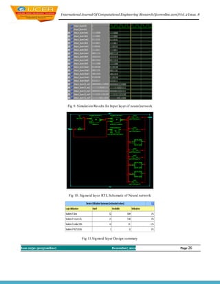 I nternational Journal Of Computational Engineering Research (ijceronline.com) Vol. 2 Issue. 8




                             Fig 9. Simulat ion Results for Input layer of neural netwo rk




                              Fig 10. Sig mo id layer RTL Schematic of Neural network




                                       Fig 11.Sig moid layer Design summary

Issn 2250-3005(online)                                      December| 2012                               Page 26
 