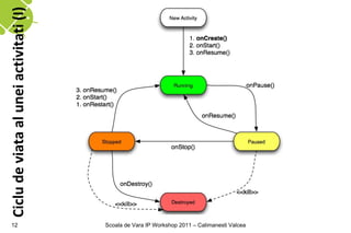 Ciclu de viata al unei activitati (I)




     12                                 Scoala de Vara IP Workshop 2011 – Calimanesti Valcea
 