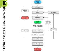 Ciclu de viata al unei activitati (II)




      13                                 Scoala de Vara IP Workshop 2011 – Calimanesti Valcea
 