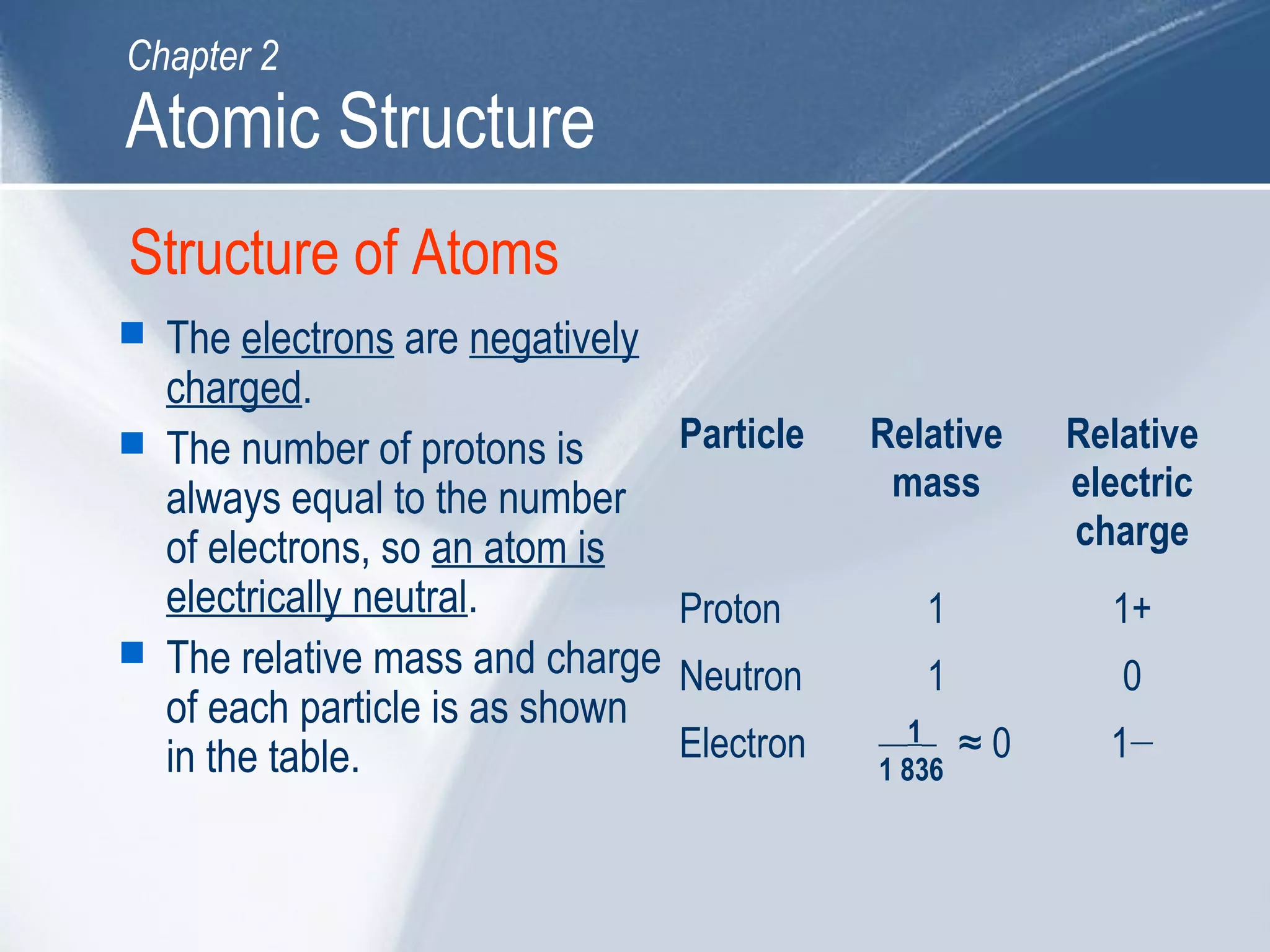 Structure of Atoms
 The electrons are negatively
charged.
 The number of protons is
always equal to the number
of electrons, so an atom is
electrically neutral.
 The relative mass and charge
of each particle is as shown
in the table.
Particle Relative
mass
Relative
electric
charge
Proton 1 1+
Neutron 1 0
Electron ≈ 0 1−
Atomic Structure
Chapter 2
__1_
1 836
 