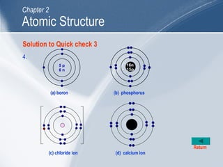 4.
(a) boron (b) phosphorus
(c) chloride ion (d) calcium ion
Return
Atomic Structure
Chapter 2
Solution to Quick check 3
 