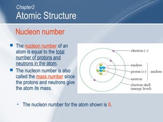 Nucleon number
 The nucleon number of an
atom is equal to the total
number of protons and
neutrons in the atom.
 The nucleon number is also
called the mass number since
the protons and neutrons give
the atom its mass.
 The nucleon number for the atom shown is 6.
Atomic Structure
Chapter2
 
