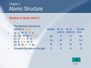 C02 atomic structure | PPT