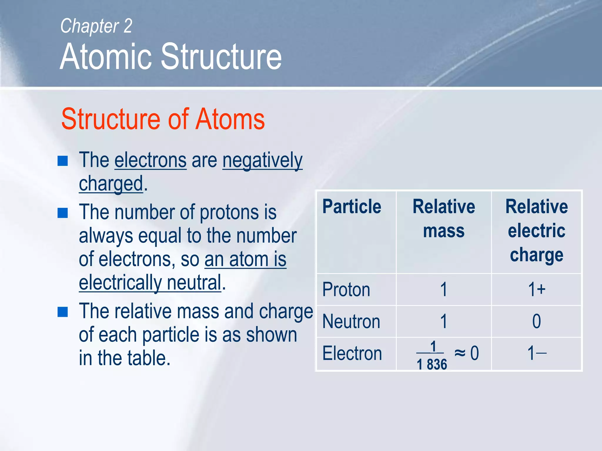 Atomic Structure | PPT