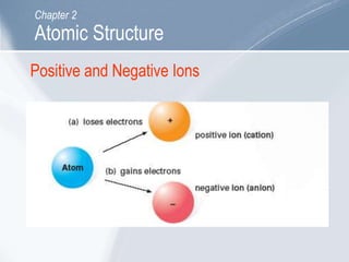 Positive and Negative Ions
Atomic Structure
Chapter 2
 