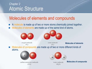 Molecules of elements and compounds
 A molecule is made up of two or more atoms chemically joined together.
 Molecules of elements are made up of the same kind of atoms.
 Molecules of compounds are made up of two or more different kinds of
atoms.
Atomic Structure
Chapter 2
Molecules of elements
Molecules of compounds
 