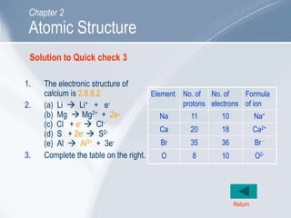 Solution to Quick check 3
1. The electronic structure of
calcium is 2.8.8.2
2. (a) Li  Li+ + e-
(b) Mg  Mg2+ + 2e-
(c) Cl + e-  Cl-
(d) S + 2e-  S2-
(e) Al  Al3+ + 3e-
3. Complete the table on the right.
Return
Atomic Structure
Chapter 2
Element No. of
protons
No. of
electrons
Formula
of ion
Na 11 10 Na+
Ca 20 18 Ca2+
Br 35 36 Br -
O 8 10 O2-
 