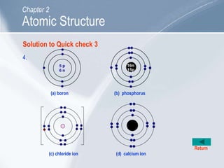 4.
(a) boron (b) phosphorus
(c) chloride ion (d) calcium ion
Return
Atomic Structure
Chapter 2
Solution to Quick check 3
 