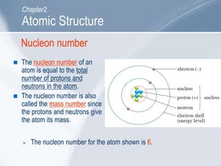 Nucleon number
 The nucleon number of an
atom is equal to the total
number of protons and
neutrons in the atom.
 The nucleon number is also
called the mass number since
the protons and neutrons give
the atom its mass.
 The nucleon number for the atom shown is 6.
Atomic Structure
Chapter2
 