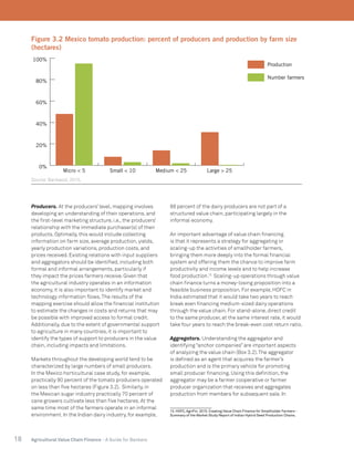 18 Agricultural Value Chain Finance - A Guide for Bankers
Producers. At the producers’ level, mapping involves
developing an understanding of their operations, and
the first-level marketing structure, i.e., the producers’
relationship with the immediate purchaser(s) of their
products. Optimally, this would include collecting
information on farm size, average production, yields,
yearly production variations, production costs, and
prices received. Existing relations with input suppliers
and aggregators should be identified, including both
formal and informal arrangements, particularly if
they impact the prices farmers receive. Given that
the agricultural industry operates in an information
economy, it is also important to identify market and
technology information flows.The results of the
mapping exercise should allow the financial institution
to estimate the changes in costs and returns that may
be possible with improved access to formal credit.
Additionally, due to the extent of governmental support
to agriculture in many countries, it is important to
identify the types of support to producers in the value
chain, including impacts and limitations.
Markets throughout the developing world tend to be
characterized by large numbers of small producers.
In the Mexico horticultural case study, for example,
practically 90 percent of the tomato producers operated
on less than five hectares (Figure 3.2). Similarly, in
the Mexican sugar industry practically 70 percent of
cane growers cultivate less than five hectares. At the
same time most of the farmers operate in an informal
environment. In the Indian dairy industry, for example,
88 percent of the dairy producers are not part of a
structured value chain, participating largely in the
informal economy.
An important advantage of value chain financing
is that it represents a strategy for aggregating or
scaling-up the activities of smallholder farmers,
bringing them more deeply into the formal financial
system and offering them the chance to improve farm
productivity and income levels and to help increase
food production.13
Scaling-up operations through value
chain finance turns a money-losing proposition into a
feasible business proposition. For example, HDFC in
India estimated that it would take two years to reach
break even financing medium-sized dairy operations
through the value chain. For stand-alone, direct credit
to the same producer, at the same interest rate, it would
take four years to reach the break-even cost return ratio.
Aggregators. Understanding the aggregator and
identifying “anchor companies” are important aspects
of analyzing the value chain (Box 3.2).The aggregator
is defined as an agent that acquires the farmer’s
production and is the primary vehicle for promoting
small producer financing. Using this definition, the
aggregator may be a farmer cooperative or farmer
producer organization that receives and aggregates
production from members for subsequent sale. In
13. HDFC, AgriFin. 2015. Creating Value Chain Finance for Smallholder Farmers -
Summary of the Market Study Report of Indian Hybrid Seed Production Chains.
0%
20%
40%
60%
80%
100%
Number farmers
Production
Large > 25Medium < 25Small < 10Micro < 5
Figure 3.2 Mexico tomato production: percent of producers and production by farm size
(hectares)
Source:Bankaool, 2015.
 