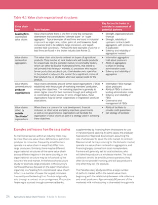 24 Agricultural Value Chain Finance - A Guide for Bankers
Value chain
type Main features
Key factors for banks to
consider in assessment of
potential partners
Leading firm-
coordinated
value chains
Value chains where there is one firm or only few companies
downstream that constitute the “ultimate buyer” or “super
aggregator.” Typical examples of lead firms are found in industrial
crops such as sugar cane, cotton, palm oil, and breweries. Lead
companies tend to be retailers, large processors, and export-
oriented food businesses. Perhaps the best examples of anchor or
lead firms are found in the broiler industry (see Annex C).
•	 Strength, organizational and
financial
•	 Strength, reliability of
upstream contracts (with
aggregators, with producers,
if applicable)
•	 Solvency and reliability of
aggregators involved
Value chains
centered on
aggregators
This value chain structure is centered on buyers of agricultural
products. They may be: a) local traders who will bundle products
for onward sale into the domestic market; b) commodity traders,
which can either be local or multinational firms, that intend to
sell primarily into the export markets; c) processors who require
farmer production as a key input; d) wholesalers who specialize
in the product or rely upon the product for a significant portion of
their product mix; or e) retailers who have special needs for the
product.
•	 Information aggregators
hold about producers
•	 Ability of aggregators
to share in lending
administration costs
•	 Solvency and reliability of
aggregators
Value chains
centered around
producer
organizations
Value chains developed around farmer-based organizations (FBOs)
established with the purpose of marketing members’ production,
among other objectives. The marketing objective is generally to
obtain higher prices for their members through joint selling and/
or coordinating market access. In terms of legal status, these
organizations may be farmer cooperatives or (registered) producer
associations.
•	 Information FBOs manage
about producers
•	 Ability of FBOs to share in
lending administration costs
•	 Solvency and reliability of
FBOs
•	 Governance and
management of FBOs
Value chains
driven by
outside
“facilitator”
organizations
Where there is a concern for rural development, financial
inclusion, or other social and policy objectives, governments
as well as non-governmental organizations will facilitate the
organization of value chains as part of a strategy used in achieving
these objectives.
•	 Ability of facilitator to
provide credit guarantees
•	 Exit strategy of facilitator
Table 4.1 Value chain organizational structures
Examples and lessons from the case studies
As mentioned earlier, within an industry there may
be more than one value chain, defined as a path from
producer to consumer. Frequently, small farmers
operate in a value chain in ways that differ from
large producers. Similarly, there may be different
organizational structures of the same value chain
across different regions in the same country;or the
organizational structure may be influenced by the
nature of the end market. In the Mexico horticulture
study, for example, large producers in the country’s
northwest that are focused on the export market are
organized in a “leading firm-coordinated value chain”.
In fact, in a number of cases the largest producers
frequently are the leading firm. Produce is typically
sold through a contract or on consignment. Production
financing is sourced through commercial banks,
supplemented by financing from wholesalers for use
in harvesting and packing. In some cases, the producer
has become integrated downstream, assuming the
role of wholesaler to serve the U.S. market. In contrast,
Mexican small farms producing for the domestic market
operate in a value chain centered on aggregators, and
financing largely comes from local moneylenders.
Farmers will generally sell to local collectors, who
will take the produce to a wholesale market.The local
collectors tend to be small business operators;they
often do not provide financing, and will pay producers
only after they sell the produce.
The Pakistan dairy study identifies a large number
of paths to market within the overall value chain,
beginning with the relationship between milk collectors
and small producers. Approximately 90 percent of the
marketed milk in the country is channeled through milk
 