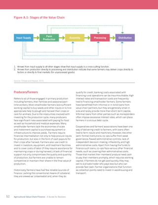 52 Agricultural Value Chain Finance - A Guide for Bankers
Producers/Farmers
Refers to all of those engaged in primary production
including farmers, their families and seasonal/part-
time workers. Most smallholder farmers lack sufficient
working capital to buy seeds and other inputs or to hire
appropriate help to plough and harvest their crops or
care for animals. Due to the insecurities involved with
investing for the production cycle, many producers
face significant risks associated with paying for food
as well as household and medical expenses. Many
smallholder farmers lack the economies of scale
and investment capital to purchase equipment or
infrastructure to improve yields. Farmers require
financial intermediation not only to help procure inputs
for production, but also in the form of cash payouts for
their crops after harvest. Farmers also use credit to
invest in livestock, equipment, and treatment facilities
and to cover costs of labor (if they require assistance for
maintaining crops or during harvest.). A lack of financial
support not only compromises the quality and quantity
of production, but farmers are unable to remain
competitive or maintain their share in the final value of
production.
Historically, farmers have had few reliable sources of
finance. Lacking the conventional means of collateral,
they are viewed as ‘unbankable’ and, when they do
qualify for credit, banking costs associated with
financing rural operations can be insurmountable. High
interest rates and transaction costs are frequently
tied to financing smallholder farmers. Some farmers
have benefitted from informal or in-kind loans from
value chain partners, but they are generally small in
size and rarely provide more than short-term capital.
Informal loans from other parties such as moneylenders
often impose excessive interest rates, which can place
farmers in a vicious debt-cycle.
Cooperatives and farmers’ associations have been one
way of delivering credit to farmers, with loans often
tied to farm inputs and machinery. However, like other
semi-formal institutions, co-ops suffer from weak
governance, flawed administrative controls, lack of
independent decision-making, inflexibility, and high
administrative costs. Apart from having the funds to
finance such loans, co-ops face various other financial
needs, such as covering their administrative costs.
Those that market their members’ produce need cash
to pay their members promptly, which requires working
capital;if farmers do not get paid quickly, they may
sell to a private trader who pays less but who can
provide fast cash. Farmer organizations that function
as collection points need to invest in warehousing and
transport.
Figure A.1: Stages of the Value Chain
Source: Tchale and Keyser, 2010.
Farm
Production
Assembly Processing DistributionInput Supply
1.	 Arrows from input supply to all other stages show that input supply is a cross-cutting function.
2.	 Arrows from production directly to processing and distribution indicate that some farmers may deliver crops directly to
factors or directly to final markets (for unprocessed goods).
 