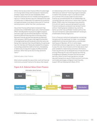 55Agricultural Value Chain Finance - A Guide for Bankers
While internal value chain finance offers the advantage
of utilizing relationships and transaction mechanisms
already in place,there are also drawbacks.When
financial institutions are not involved,working capital is
tied up in finance,farmers may not understand the costs
of finance (as it is deducted from payment for products),
and agribusinesses must devote resources for financial
service provision,rather than their core business.
Value chain finance without bank involvement may
provide what an ACDI/VOCA report calls a“demonstration
effect”whereby banks may be encouraged to expand
services to agricultural enterprises based on the track
record of internal financing within to the value chain.
Because financial services are typically bundled with
other services in AVCF,buyers may regard the benefits
of strengthened ties with producers and other actors as
being more important than the profitability of a particular
loan.An interview with Starbucks revealed the company
is providing substantial credit to farmers,motivated by
a need to secure long-term supply of coffee and other
products,rather than by the returns they receive for
loans.21
External value chain finance
When actors outside the value chain, such as financial
institutions, provide finance to the value chain based
21. Personal communication with authors, May 2014.
on relationships within the chain, this finance may be
referred to as “external” financing. A typical example
is a bank that provides a loan to a producer based
on a contract with a buyer. External value chain
finance can provide benefits for all stakeholders by
including financial institutions in value chain finance.
Milder (2008) notes the following primary benefits:
firms do not need to use working capital to provide
finance to producers, producers can access finance
without meeting typical collateral requirements,
banks can enter new profitable markets without the
risk and transaction costs associated with lending to
smallholders directly (Figure A.4).
From a financial institution’s perspective, connecting
the bank with the lead buyer or trader in an already-
established commercial relationship is a preferable
starting point (Bankers, 2014). In some cases,
smallholder producer organizations may be in a position
to play this role. Once the bank and the lead value chain
actor establish a relationship and share information,
financing vehicles can be designed and introduced, their
pricing reflecting the cost-sharing and risk-sharing
arrangements between the bank and the business
partners. Other formal financing options include
secured transactions, equity finance and joint ventures,
commodity exchanges, and government liquidity
support (African Development Bank, 2013).
Source: AgriFin VCF Bootcamp, 2014.
Figure A.4: External Value Chain Finance
FinanceFinance
Information about farmers
Farm
Production
Assembly Processing DistributionInput Supply
Bank Bank
 