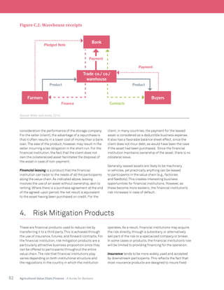 62 Agricultural Value Chain Finance - A Guide for Bankers
consideration the performance of the storage company.
For the seller (client), the advantage of a repurchase is
that it often results in a lower cost of money than a bank
loan.The sale of the product, however, may result in the
seller incurring a tax obligation in the short run. For the
financial institution, the fact that the client does not
own the collateralized asset facilitates the disposal of
the asset in case of non-payment.
Financial leasing is a product that the financial
institution can tailor to the needs of all the participants
along the value chain. As indicated above, leasing
involves the use of an asset without ownership, akin to
renting. Where there is a purchase agreement at the end
of the agreed-upon period, the net result is equivalent
to the asset having been purchased on credit. For the
client, in many countries, the payment for the leased
asset is considered as a deductible business expense.
It also has a favorable balance sheet effect, since the
client does not incur debt, as would have been the case
if the asset had been purchased. Since the financial
institution maintains ownership of the asset, there is no
collateral issue.
Generally, leased assets are likely to be machinery
or vehicles, yet practically anything can be leased
to participants in the value chain (e.g., factories
and feedlots).This creates interesting business
opportunities for financial institutions. However, as
these become more esoteric, the financial institution’s
risk increases in case of default.
4.	 Risk Mitigation Products
These are financial products used to reduce risk by
transferring it to a third party.This is achieved through
the use of insurance, futures, and forward contracts. For
the financial institution, risk mitigation products are a
particularly attractive business proposition since they
can be offered to participants throughout the entire
value chain.The role that financial institutions play
varies depending on both institutional structure and
the regulations in the country in which the institution
operates. As a result, financial institutions may acquire
the risk directly, through a subsidiary, or alternatively
sell part of the risk to a specialized company or broker.
In some cases or products, the financial institution’s role
will be limited to providing financing for the operation.
Insurance tends to be more widely used and accepted
by downstream participants.This reflects the fact that
most insurance products are designed to insure fixed
Figure C.2: Warehouse receipts
Source:Miller and Jones, 2010.
Payment
Finance Contracts
Product Product
Payment
Pledged Note
Bank
Buyers
Trade co./ co./
warehouse
Farmers
 