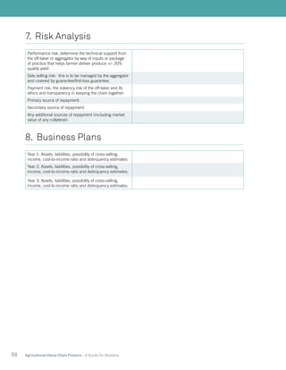 68 Agricultural Value Chain Finance - A Guide for Bankers
7. Risk Analysis
Performance risk: determine the technical support from
the off-taker or aggregator by way of inputs or package
of practice that helps farmer deliver produce +/- 20%
quality yield:
Side selling risk: this is to be managed by the aggregator
and covered by guarantee/first-loss guarantee:
Payment risk: the solvency risk of the off-taker and its
ethics and transparency in keeping the chain together:
Primary source of repayment:
Secondary source of repayment:
Any additional sources of repayment (including market
value of any collateral):
8. Business Plans
Year 1: Assets, liabilities, possibility of cross-selling,
income, cost-to-income ratio and delinquency estimates:
Year 2: Assets, liabilities, possibility of cross-selling,
income, cost-to-income ratio and delinquency estimates:
Year 3: Assets, liabilities, possibility of cross-selling,
income, cost-to-income ratio and delinquency estimates:
 