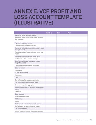 69Agricultural Value Chain Finance - A Guide for Bankers
ANNEX E.VCF PROFIT AND
LOSS ACCOUNT TEMPLATE
(ILLUSTRATIVE)
Month 1 Plan Plan
Number of farmer accounts opened
Number of farmer accounts activated receiving
VCF payments
Payment throughput turnover
Cumulative float in all the accounts
Number of activated accounts converted to loans
during the month
Cumulative value of loans disbursed during the
month
Cumulative loans outstanding (asset book)
Float income ( float x transfer pricing )
Asset income (average asset X net interest
margin for assets )
Commission Income on loans disbursed
Cross sell Income
- Insurance
- Other retail products
Total income
Costs
Cost of field staff at actuals + overheads
Cost of business correspondents, if any
Commissions paid to Aggregator -
Service division costs for accounts opened/loans
booked
Total Cost
Gross Revenue
Provisions for Bad loans
Net Revenue
Ratios
% of accounts activated to accounts opened
% of activated accounts converted to loans
Cost-to-income ratio
Units of cross sell/number of activated accounts
 