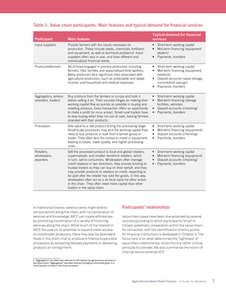 3Agricultural Value Chain Finance - A Guide for Bankers
Participant Main features
Typical demand for financial
services
Input suppliers Provide farmers with the inputs necessary for
production. These include seeds, chemicals, fertilizers
and equipment, as well as technical assistance. Input
suppliers often vary in size, and have different and
individualized financial needs.
•	 Short-term working capital
•	 Mid-term financing (equipment
dealers)
•	 Payments, transfers
Producers/farmers All of those engaged in primary production including
farmers, their families and seasonal/part-time workers.
Many producers face significant risks associated with
agricultural production, such as predictable and stable
income, and household and medical expenses.
•	 Short-term working capital
•	 Mid-term financing (equipment,
livestock)
•	 Deposit accounts (value storage,
commitment savings)
•	 Payments, transfers
Aggregators, service
providers, traders2
Buy produce from the farmers or co-ops and bulk it
before selling it on. Their success hinges on making their
working capital flow as quickly as possible in buying and
reselling produce. Every transaction offers an opportunity
to make a profit (or incur a loss). Small rural traders have
to stop buying when they run out of cash, leaving farmers
stranded with their products.
•	 Short-term working capital
•	 Mid-term financing (storage
facilities, vehicles)
•	 Deposit accounts (checking)
•	 Payments, transfers
Processors Add value to a raw product during the processing stage.
Small-scale processors may lack the working capital they
need to buy products in bulk from a farmer group or
trader. They often lack the money to invest in equipment,
leading to losses, lower quality, and higher processing
costs.
•	 Short-term working capital
•	 Mid-term financing (equipment)
•	 Deposit accounts (checking)
•	 Payments, transfers
Retailers,
wholesalers,
exporters
Sell the processed product to local and global retailers,
supermarkets, and smaller storefront retailers, which
in turn, sell to consumers. Wholesalers often manage
credit relations in two directions: they provide funding to
trusted traders so they can buy on their behalf, and they
may provide products to retailers on credit, expecting to
be paid after the retailer has sold the goods. In this way,
wholesalers often act as a de facto bank for other actors
in the chain. They often need more capital than other
traders in the value chain.
•	 Short-term working capital
•	 Mid-term financing (equipment)
•	 Deposit accounts (checking)
•	 Payments, transfers
Table 1. Value chain participants. Main features and typical demand for financial services
In traditional finance, several banks might lend to
various actors along the chain, with no coordination of
services and knowledge. AVCF can create efficiencies
by promoting coordination of a variety of financing
services along the chain. While much of the interest in
AVCF focuses on its potential to expand credit access
to smallholder producers, there may also be downward
flows in the chain;that is, producers finance buyers and
processors by accepting delayed payments or delivering
products on consignment.
2.“Aggregators” are often also referred to “off-takers” by agribusiness partners in
the value chain.“Aggregators” has been favored throughout this Guide given it is
more familiar to those in the financial sector.
Participants’ relationships
Value chain types have been characterized by several
sources according to which participants “drive” or
initiate systematic cooperation within the value chain.
Its connection with the identification of entry points
for financial institutions is developed in Chapter 4.The
focus here is on what determines the “tightness” of
value chain relationships, since this is a rather critical
principle to consider. We also summarize the notion of
internal versus external VCF.
 