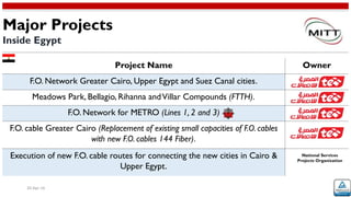 Major Projects
Inside Egypt
20-Apr-16
OwnerProject Name
F.O. Network Greater Cairo, Upper Egypt and Suez Canal cities.
Meadows Park, Bellagio, Rihanna andVillar Compounds (FTTH).
F.O. Network for METRO (Lines 1, 2 and 3)
F.O. cable Greater Cairo (Replacement of existing small capacities of F.O. cables
with new F.O. cables 144 Fiber).
Execution of new F.O. cable routes for connecting the new cities in Cairo &
Upper Egypt.
National Services
Projects Organization
 