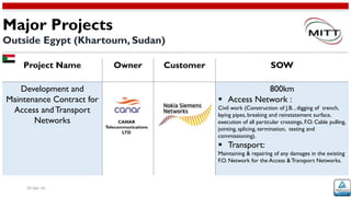 20-Apr-16
SOWCustomerOwnerProject Name
800km
 Access Network :
Civil work (Construction of J.B. , digging of trench,
laying pipes, breaking and reinstatement surface,
execution of all particular crossings, F.O. Cable pulling,
jointing, splicing, termination, testing and
commissioning).
 Transport:
Maintaining & repairing of any damages in the existing
F.O. Network for the Access & Transport Networks.
Development and
Maintenance Contract for
Access andTransport
Networks
Major Projects
Outside Egypt (Khartoum, Sudan)
CANAR
Telecommunications
LTD
 