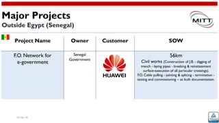 20-Apr-16
SOWCustomerOwnerProject Name
56km
Civil works (Construction of J.B. - digging of
trench - laying pipes - breaking & reinstatement
surface-execution of all particular crossings).
F.O. Cable pulling - jointing & splicing - termination -
testing and commissioning – as built documentation.
Senegal
Government
F.O. Network for
e-government
Major Projects
Outside Egypt (Senegal)
 