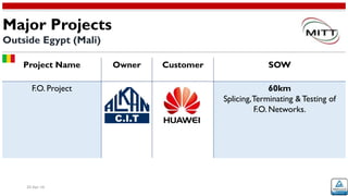 20-Apr-16
SOWCustomerOwnerProject Name
60km
Splicing,Terminating &Testing of
F.O. Networks.
F.O. Project
Major Projects
Outside Egypt (Mali)
 