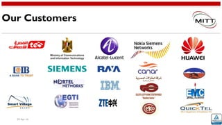 20-Apr-16
Our Customers
 