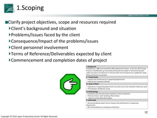 Japan Productivity Center Consulting Dept.
Japan Productivity Center
Copyright © 2016 Japan Productivity Center All Rights Reserved
1.Scoping
Clarify project objectives, scope and resources required
Client’s background and situation
Problems/Issues faced by the client
Consequence/Impact of the problems/issues
Client personnel involvement
Terms of Reference/Deliverables expected by client
Commencement and completion dates of project
12
 