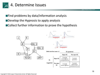 Japan Productivity Center Consulting Dept.
Japan Productivity Center
Copyright © 2016 Japan Productivity Center All Rights Reserved
4. Determine Issues
Find problems by data/information analysis
Develop the Hypnosis to apply analysis
Collect further information to prove the hypothesis
19
 