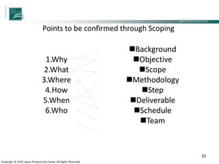 Japan Productivity Center Consulting Dept.
Japan Productivity Center
Copyright © 2016 Japan Productivity Center All Rights Reserved
33
1.Why
2.What
3.Where
4.How
5.When
6.Who
Background
Objective
Scope
Methodology
Step
Deliverable
Schedule
Team
Points to be confirmed through Scoping
 