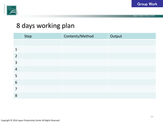 Japan Productivity Center Consulting Dept.
Japan Productivity Center
Copyright © 2016 Japan Productivity Center All Rights Reserved
38
8 days working plan
Step Contents/Method Output
1
2
3
4
5
6
7
8
Group Work
 