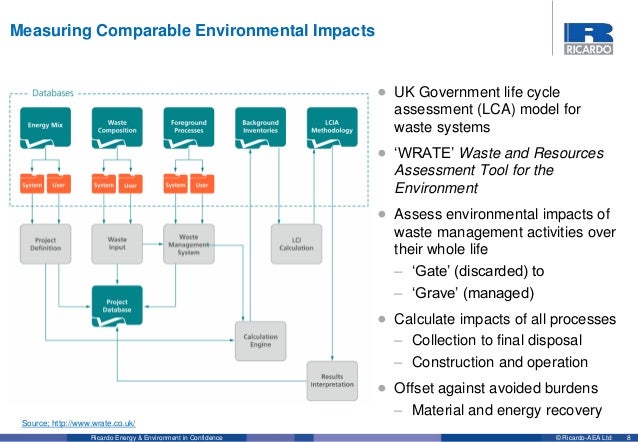 Non Biogenic Natural Gas Non Biogenic Natural Gas