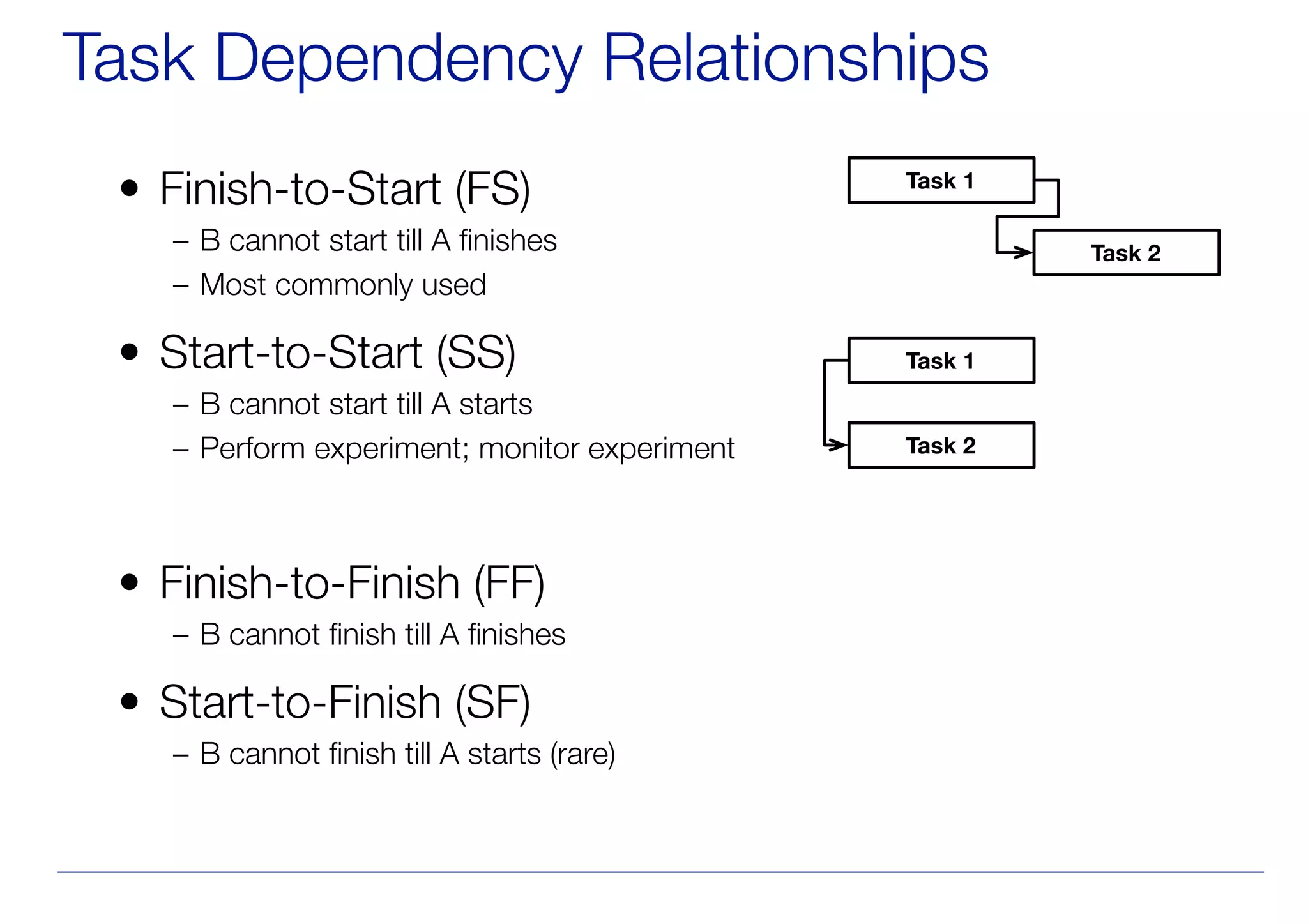 Task Dependency Relationships
• Finish-to-Start (FS)
– B cannot start till A finishes
– Most commonly used
• Start-to-Start (SS)
– B cannot start till A starts
– Perform experiment; monitor experiment
• Finish-to-Finish (FF)
– B cannot finish till A finishes
• Start-to-Finish (SF)
– B cannot finish till A starts (rare)
Task 1
Task 2
Task 1
Task 2
 
