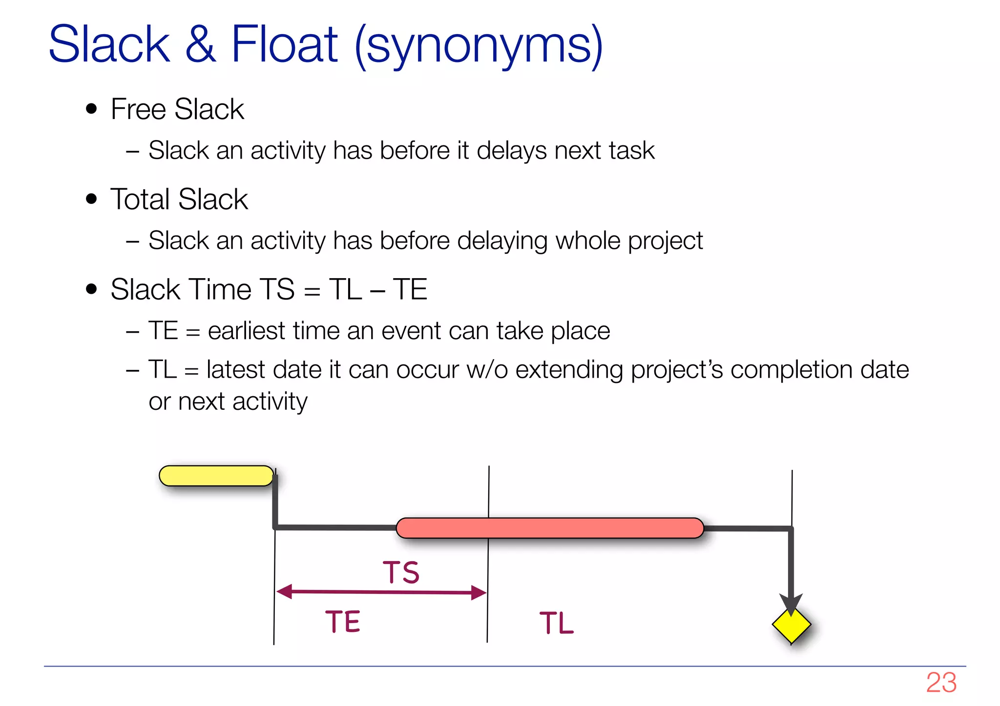 Slack & Float (synonyms)
• Free Slack
– Slack an activity has before it delays next task
• Total Slack
– Slack an activity has before delaying whole project
• Slack Time TS = TL – TE
– TE = earliest time an event can take place
– TL = latest date it can occur w/o extending project’s completion date
or next activity
TE TL
TS
!23
 