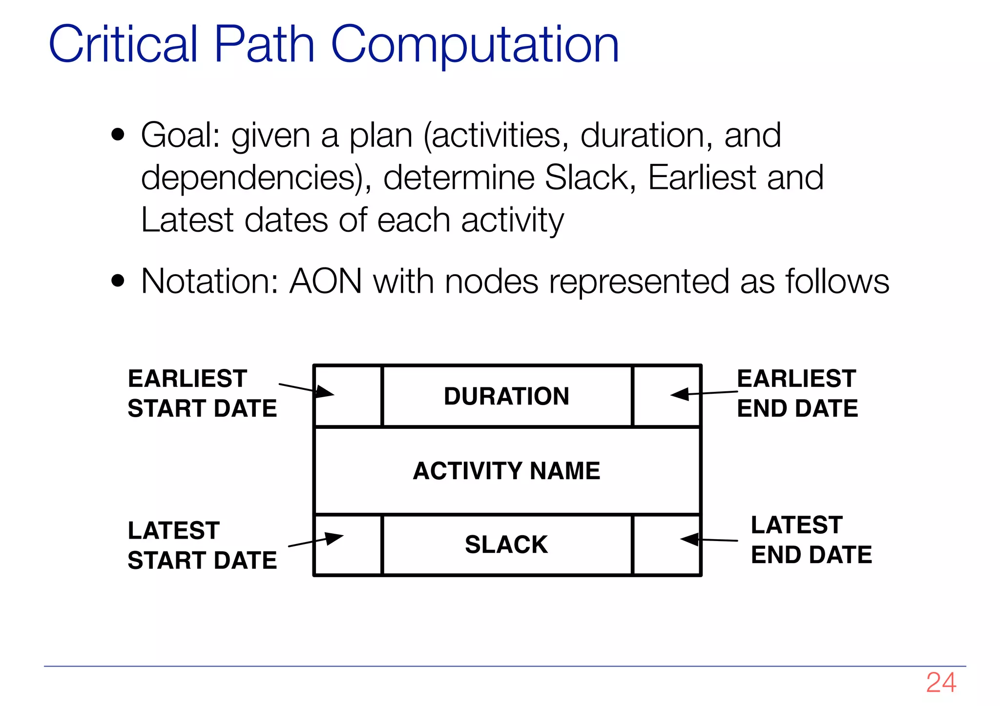 DURATION
SLACK
ACTIVITY NAME
EARLIEST
START DATE
EARLIEST
END DATE
LATEST
START DATE
LATEST
END DATE
Critical Path Computation
• Goal: given a plan (activities, duration, and
dependencies), determine Slack, Earliest and
Latest dates of each activity
• Notation: AON with nodes represented as follows
!24
 