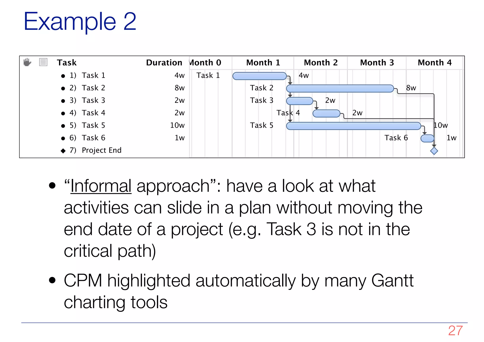 1) Task 1 4w
2) Task 2 8w
3) Task 3 2w
4) Task 4 2w
5) Task 5 10w
6) Task 6 1w
7) Project End
Task Duration
Task 1 4w
Task 2 8w
Task 3 2w
Task 4 2w
Task 5 10w
Task 6 1w
Month 0 Month 1 Month 2 Month 3 Month 4 M
Example 2
• “Informal approach”: have a look at what
activities can slide in a plan without moving the
end date of a project (e.g. Task 3 is not in the
critical path)
• CPM highlighted automatically by many Gantt
charting tools
!27
 