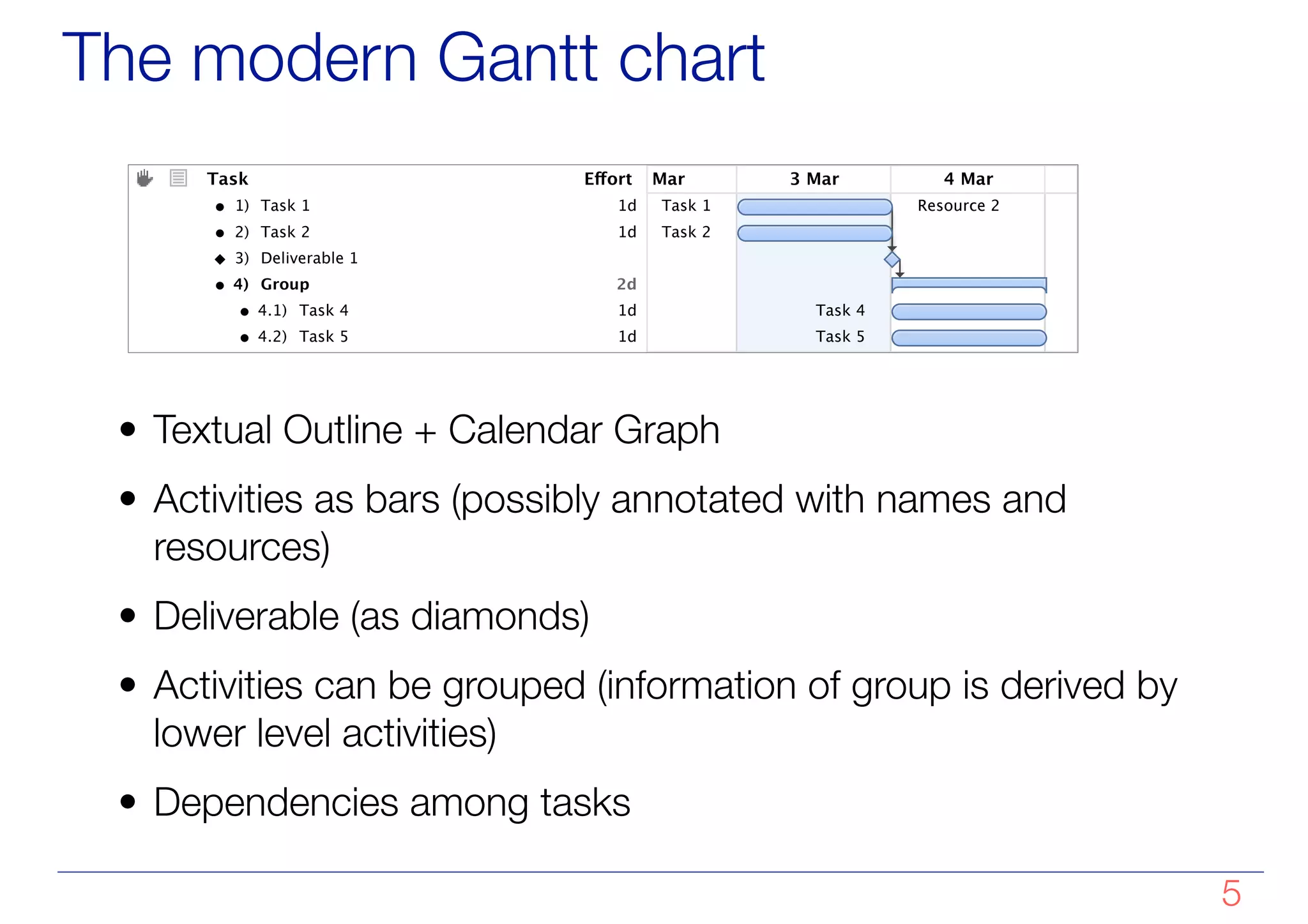 The modern Gantt chart
• Textual Outline + Calendar Graph
• Activities as bars (possibly annotated with names and
resources)
• Deliverable (as diamonds)
• Activities can be grouped (information of group is derived by
lower level activities)
• Dependencies among tasks
!5
1) Task 1 1d
2) Task 2 1d
3) Deliverable 1
4) Group 2d
4.1) Task 4 1d
4.2) Task 5 1d
Task E!ort
Task 1 Resource 2
Task 2
Task 4
Task 5
2 Mar 3 Mar 4 Mar 5 Mar
 