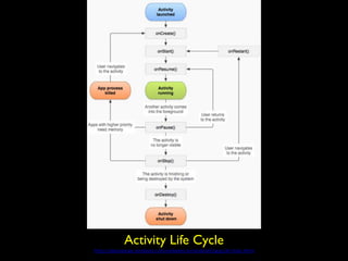 Activity Life Cycle
http://developer.android.com/reference/android/app/Activity.html
 