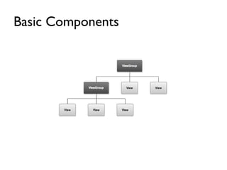 Basic Components
 