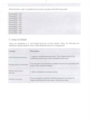 ,
...,,
, J
When the above code is compiled and executed, it produces the following result:
Elemcnt[O] = 100
Element[l] = 101
Element[2] =102
Element[3] = 103
Element[4] = 104
Element[5] = 105
Element[6] = 106
Element[7] =107
Element[8] = 108
Element[9] = 109
C Arrays in Detail
Arrays are important to C and should need lots of more details. There are following few
important concepts related to array which should be clear to a C programmer:
Concept
Multi-dimensional arrays
Passing arrays to functions
Return array from a
function
Pointer to an array
Description
C supports multidimensional !Ill'ays. The simplest form of the
multidimensional array is the two-dimensional array.
You can pass to the fUllction a pointer to an alTay by specifying the
array's n!lllle without !Ill index.
C allows a function to return !Ill array.
YOll C!lll generate a pointer to the first element of an array by
simply specifying the array name, without any index.
1
 