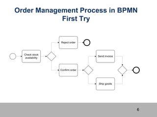 C03-BPM03_UT-BPMN_Ex.ppt